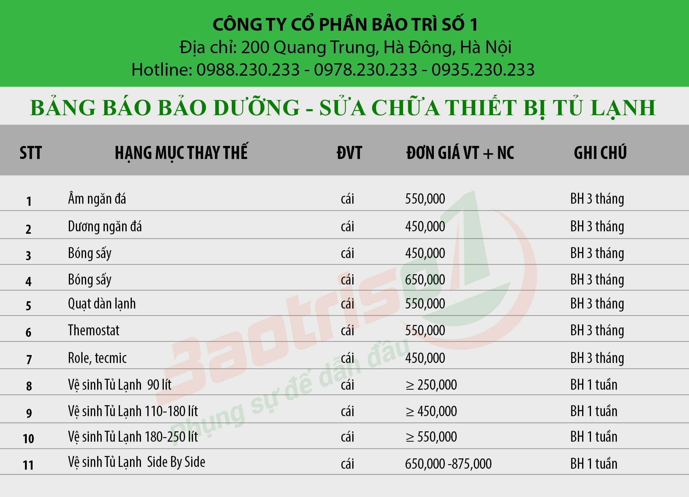 Bảng giá sửa tủ lạnh tại nhà