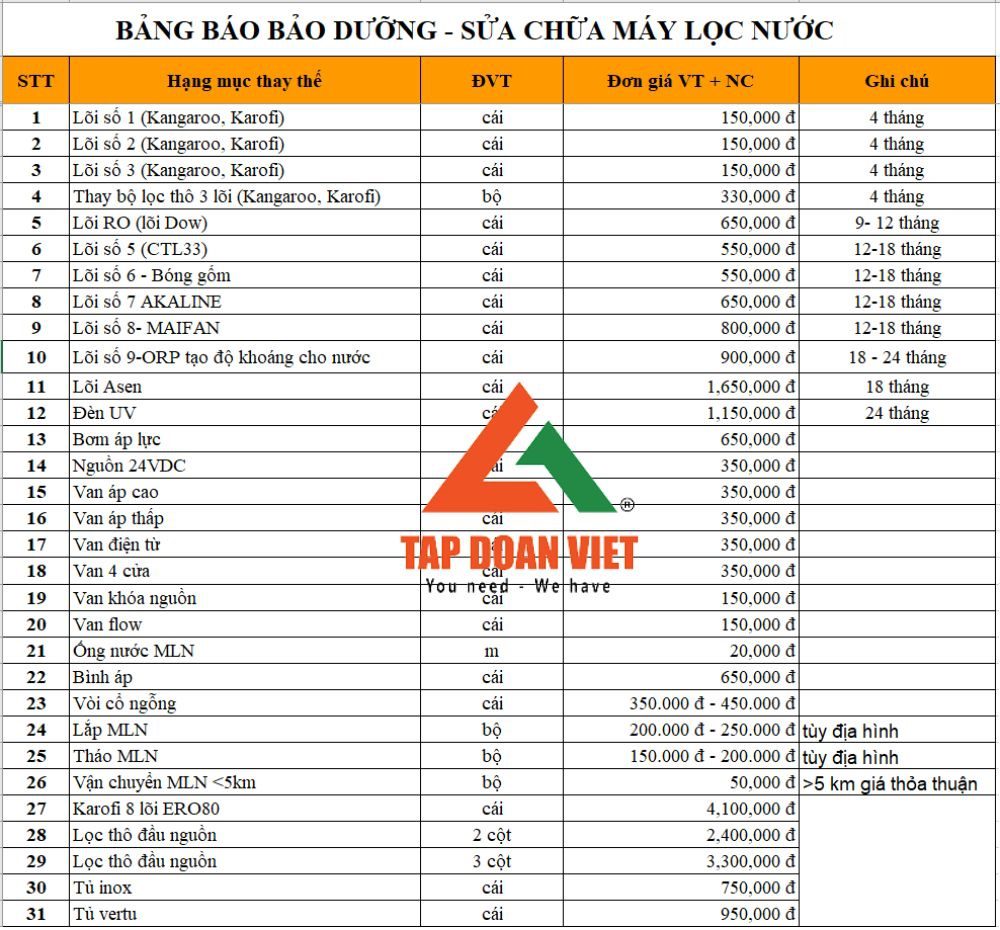 Bảng giá dịch vụ sửa chữa máy lọc nước tại nhà